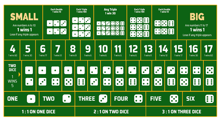 Các thủ thuật để chơi game bài sicbo nắm chắc phần thắng và lấy được nhiều tiền thưởng Cac thu thuat de choi game bai sicbo nam chac phan thang va lay duoc nhieu tien thuong